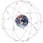 gps_orbit